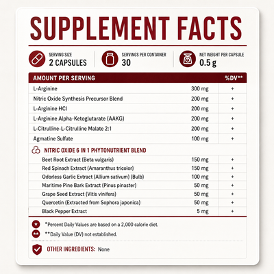 ForgeFlow™ - Boost Nitric Oxide Naturally (1250mg)