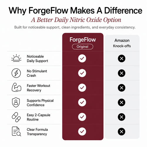 ForgeFlow™ - Boost Nitric Oxide Naturally (1250mg)