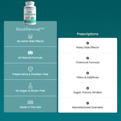 RootRevival™ DHT Blocker Capsules