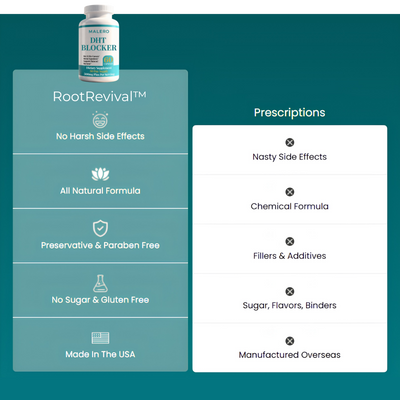 RootRevival™ DHT Blocker Capsules