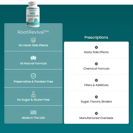 RootRevival™ DHT Blocker Capsules