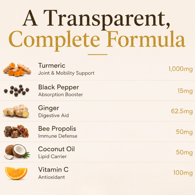 GoldStep Pure™ Turmeric Curcumin Capsules